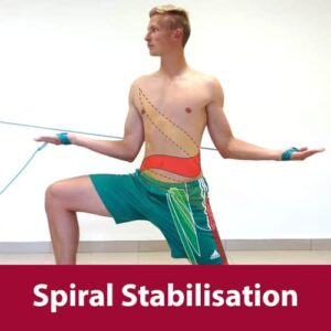 Spiral Stabilisation